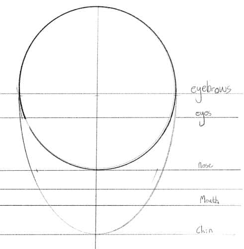 How To Draw A Face A Step By Step Guide To Face Drawing