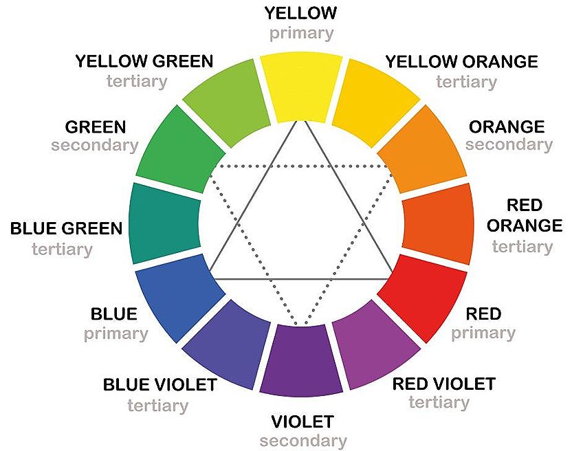 COLOUR CHART AND MIXING COLOURS