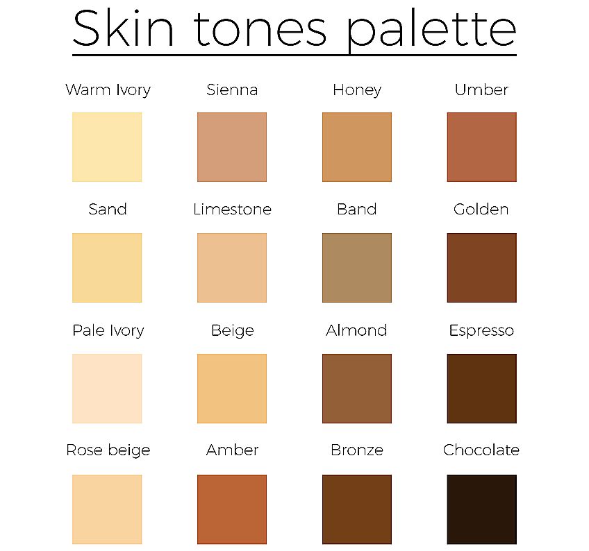 How To Make Skin Color A Guide On Painting Tones - Acrylic Paint Skin Color Mixing Chart