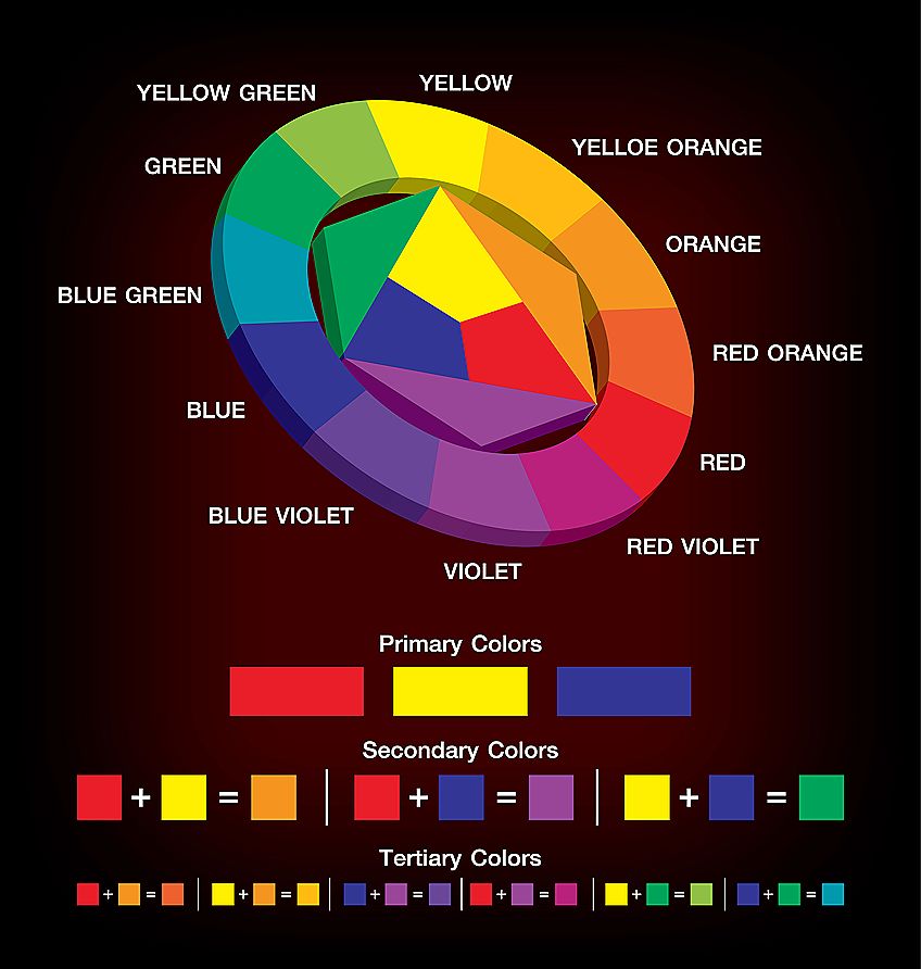 What Make Red - A Guide to Different Shades of Red