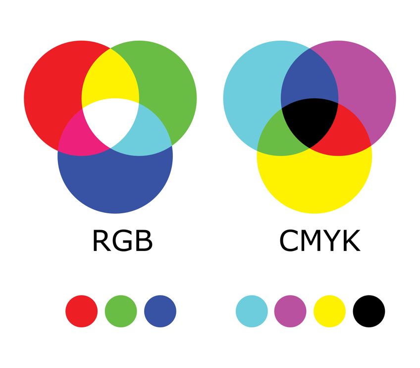 What colors mixed together will make blue? - Quora