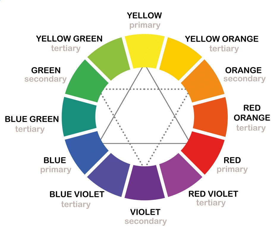 Color mixing palette