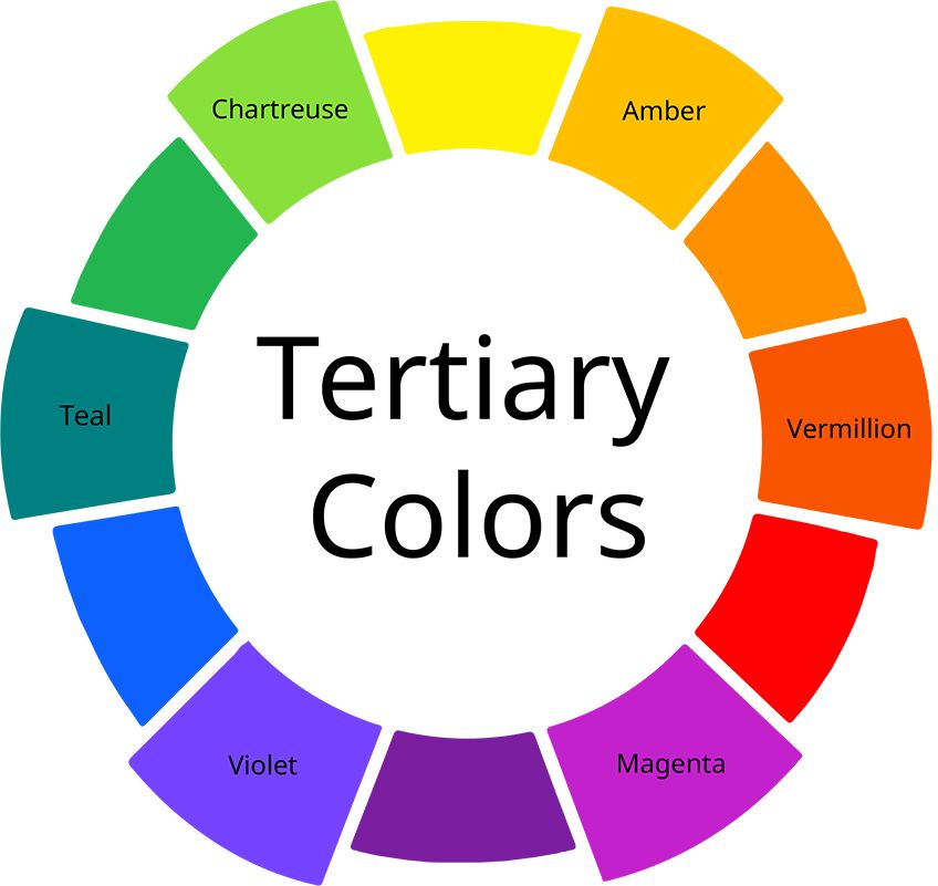Tertiary Color Wheel