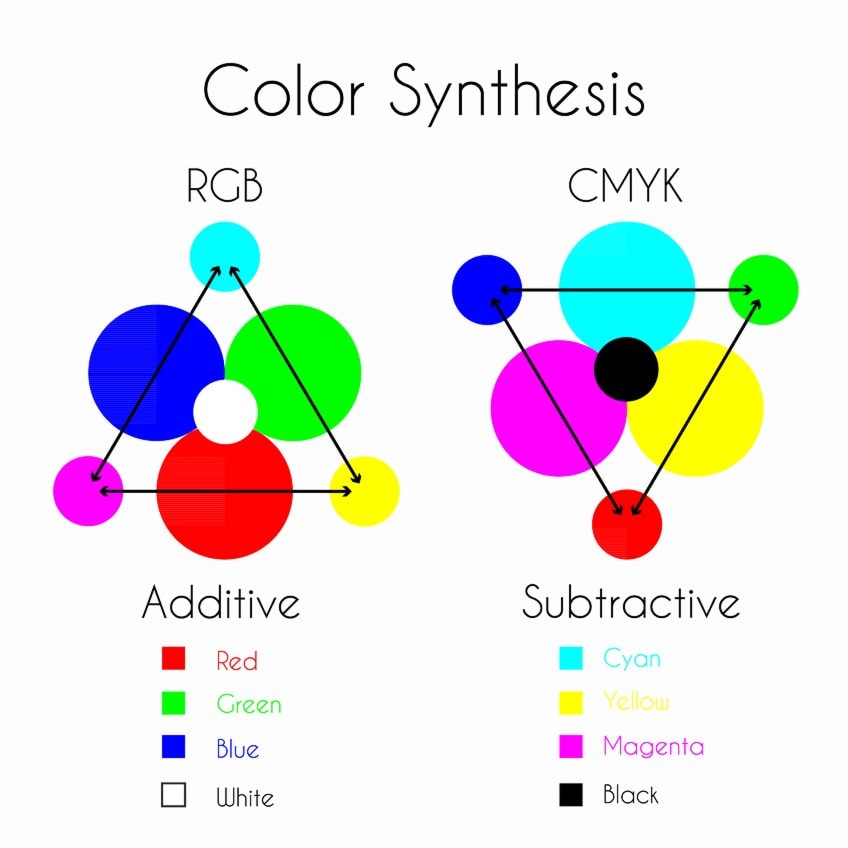 Color Theory in Computer Graphics