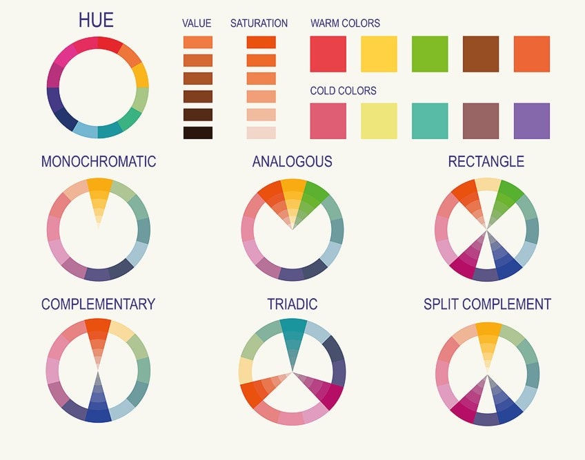 12-Part Color Wheel and Color Theory - Posters