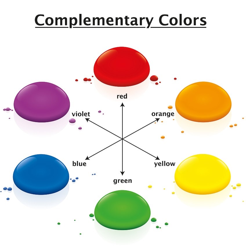 color wheel complementary colors