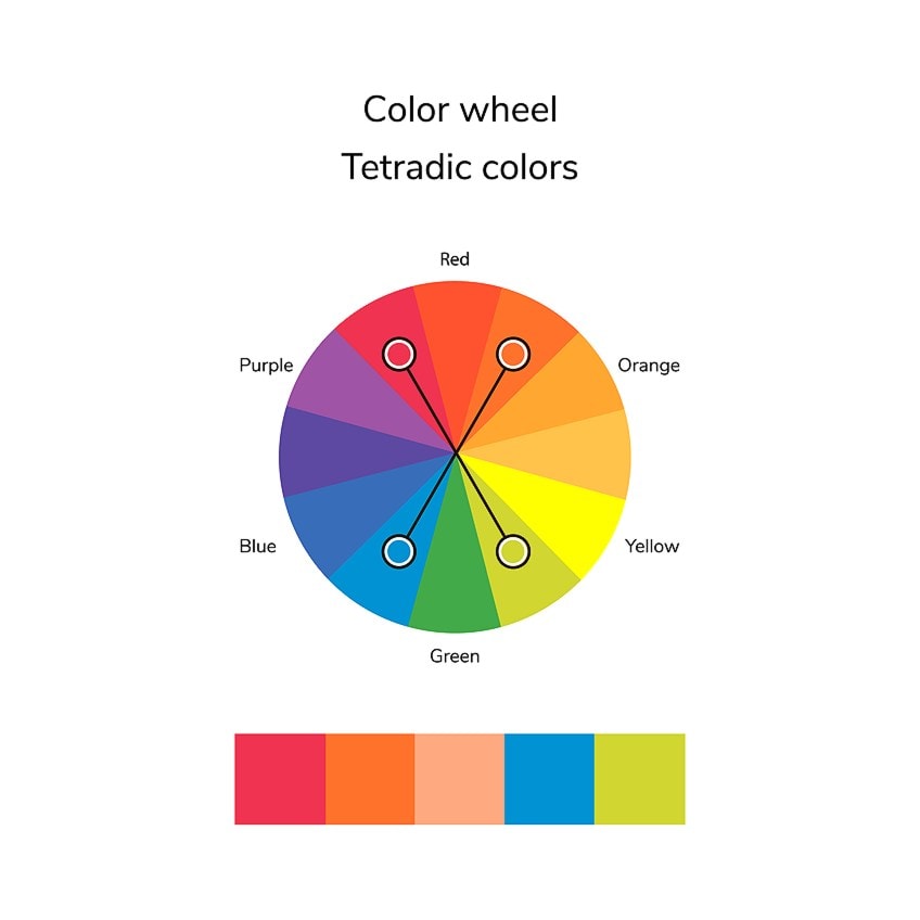 Color wheel chart mixing theory painting tutorial 