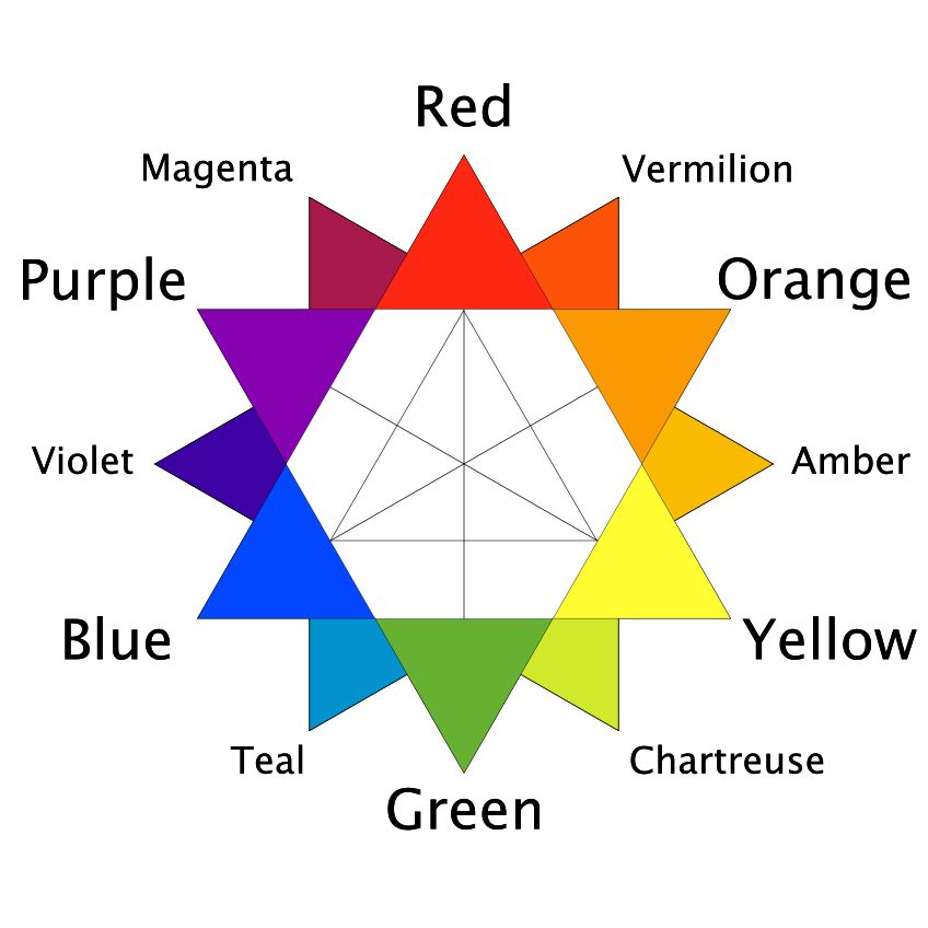 Divisionism Art Color Wheel