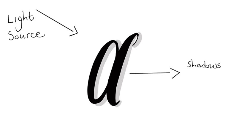How to Draw Shadow Letters - Learn Easy Shadowing Techniques