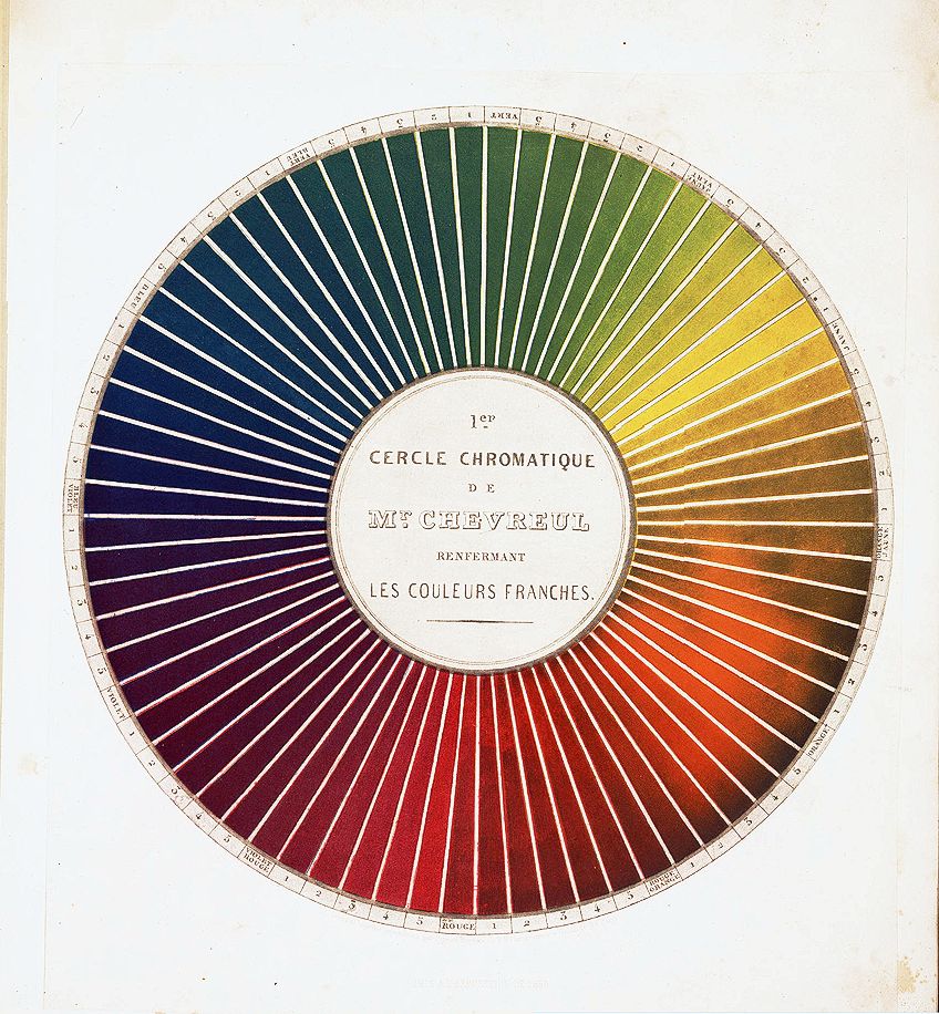 Neo Impressionism Art Color Wheel