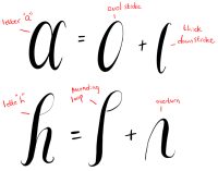 Faux Calligraphy - How to Create Simple Calligraphy Letters