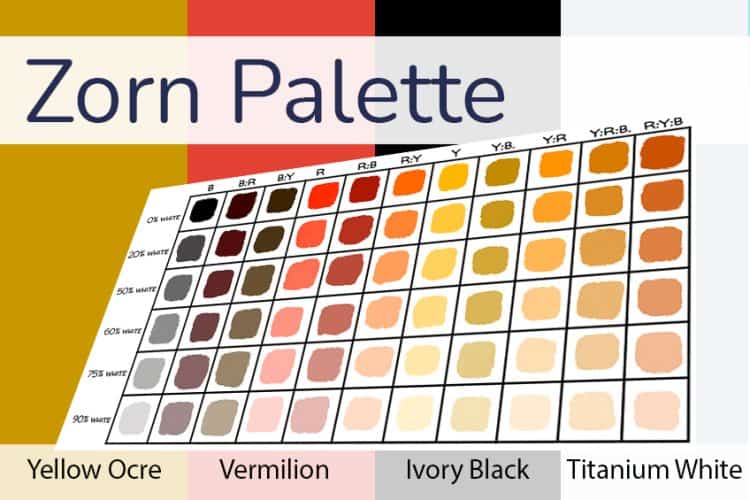 Zorn Palette How to Create and Use Your Own Zorn Palette Colors