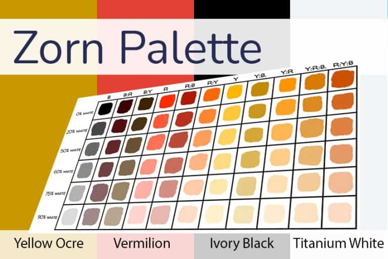 Zorn Palette – How to Create and Use Your Own Zorn Palette Colors