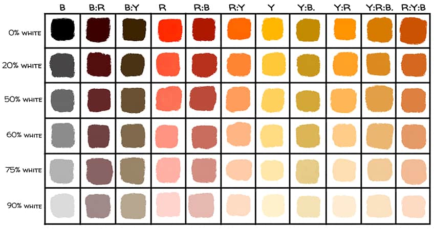zorn palette colors