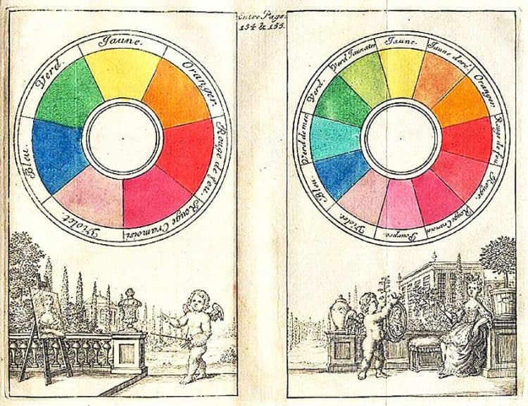 Color in Art Exploring One of the Most Important Elements of Art