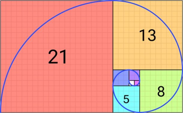 Fibonacci Sequence in Art - Using the Fibonacci Theory in Art