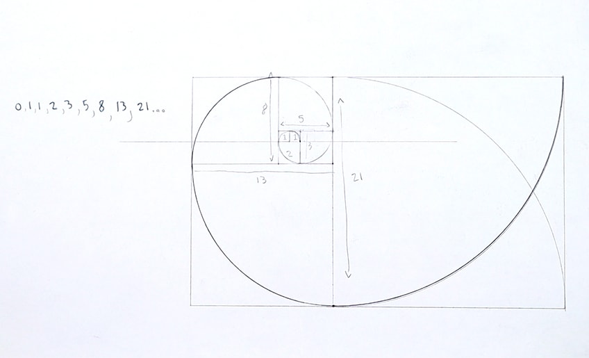 golden ratio composition 34