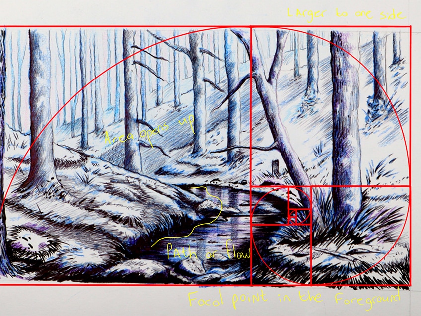 The secrets of the golden ratio in painting 