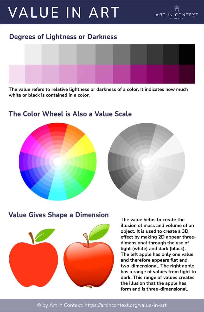 value in art definition and examples infographic