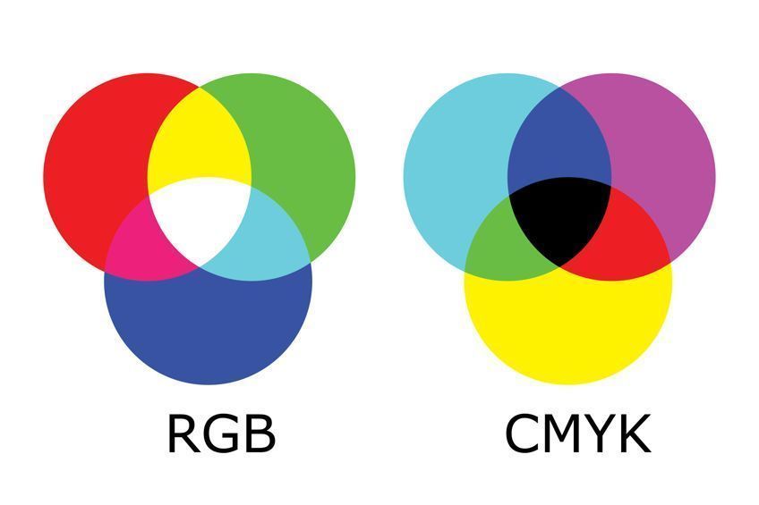 Main Colors Theory