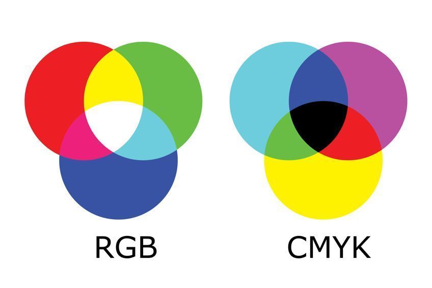 RGB Secondary Colors