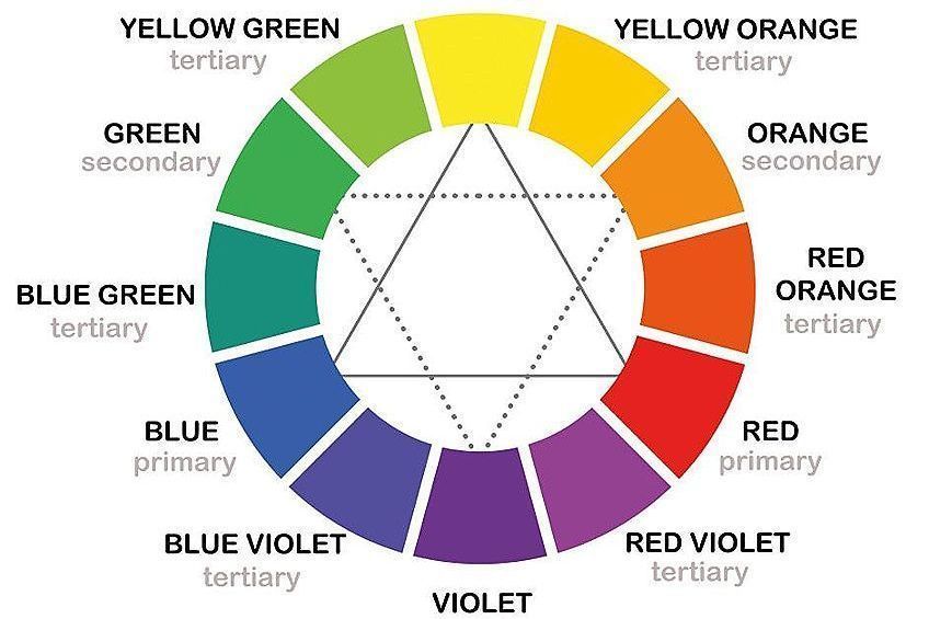 Secondary Colors Wheel