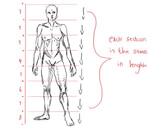 How to Draw a Person – Person Drawing Step by Step