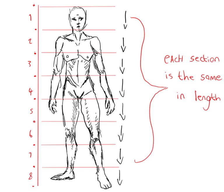 How to Draw a Person – Person Drawing Step by Step