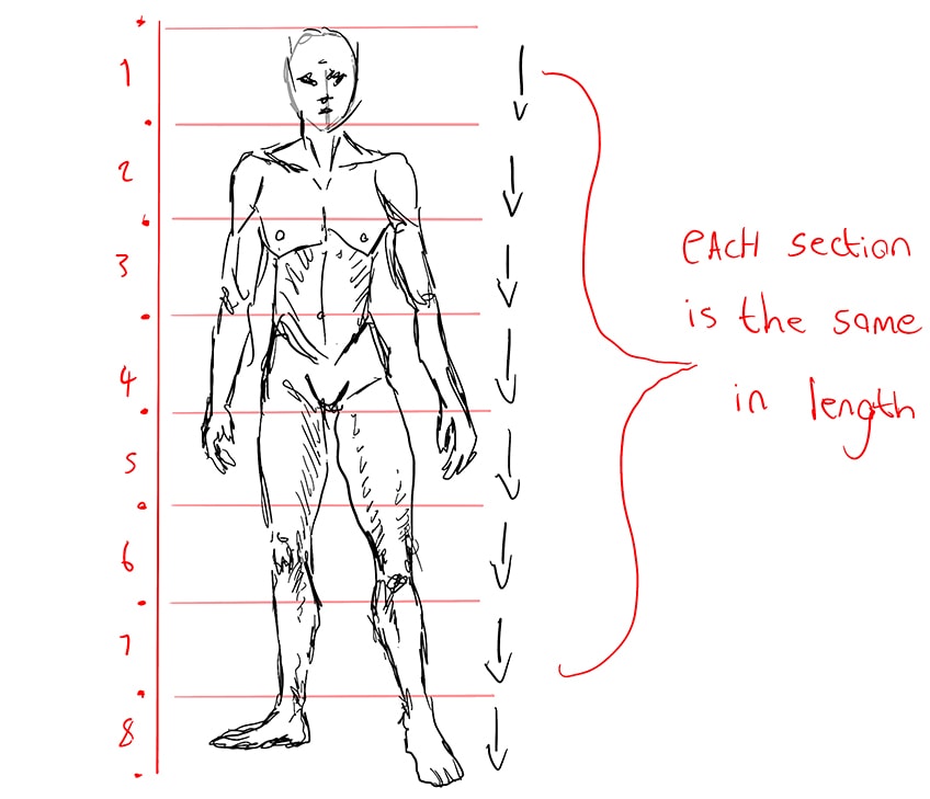 how to draw a person step by step