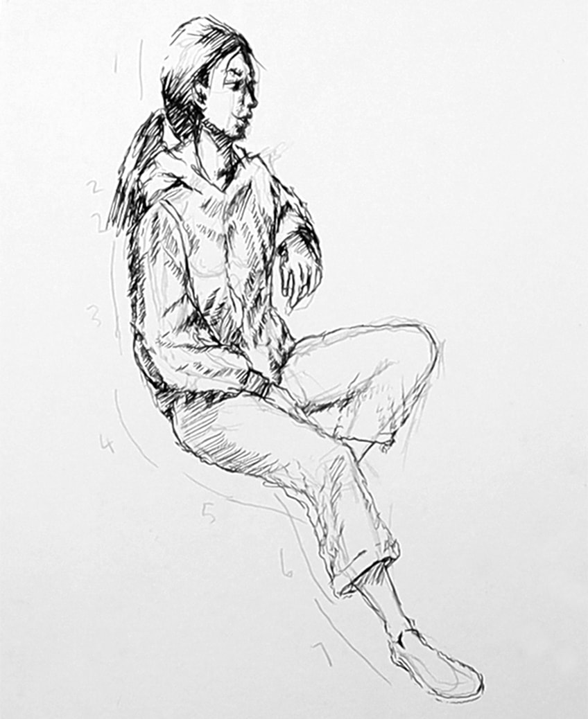 Messy practice, any helpful exercises for drawing the human figure? :  r/learntodraw