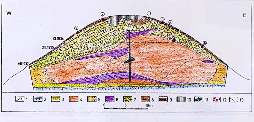 Artifact Excavation Documentation