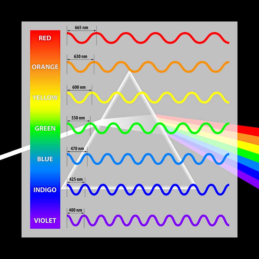 rainbow color wavelength