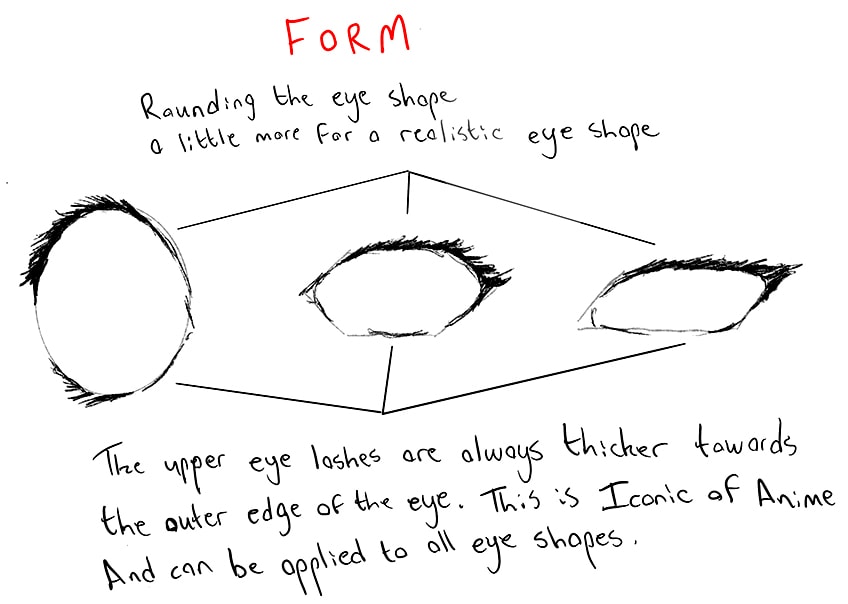 How To Draw Anime - Different Examples of Anime Eyes. (Eye Reference)