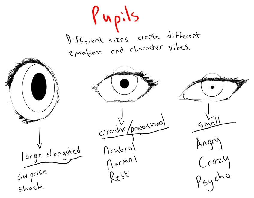 How to Draw Anime Eyes – Master 3 Eye Expressions