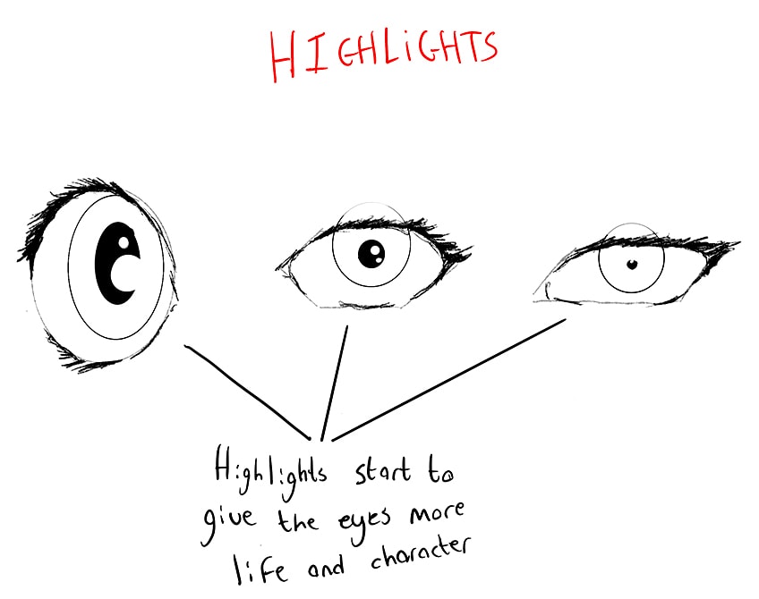 How to Draw Anime Eyes