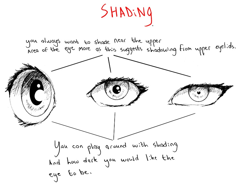 How To Draw Anime - Different Anime Eye Shapes. (Eye Reference)