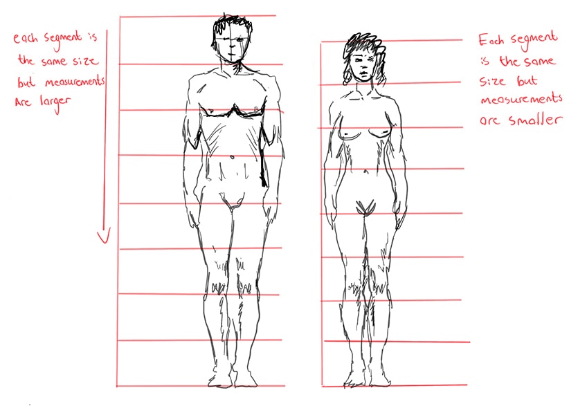 Drawing Comic Characters 6 Fundamental Steps