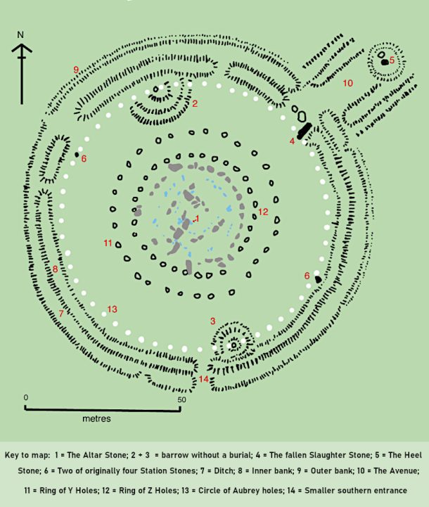 Facts About Stonehenge The Archaeology of Salisbury Plain