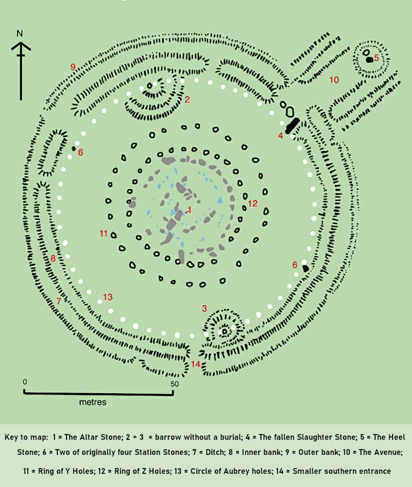 Facts About Building Stonehenge