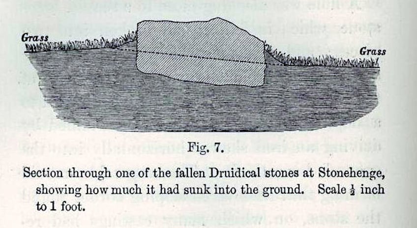 Facts About Darwin and Stonehenge