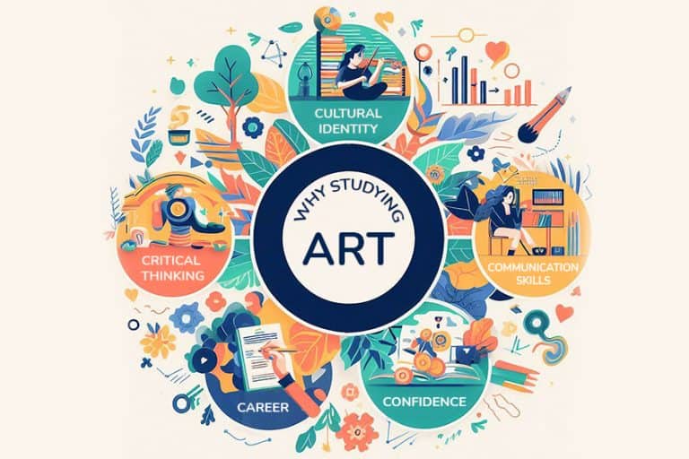 Why Study Art? – The Power to Unleashing Creativity