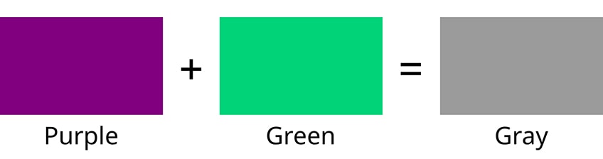 What Color Do Green and Purple Make When Mixed? - Color Meanings
