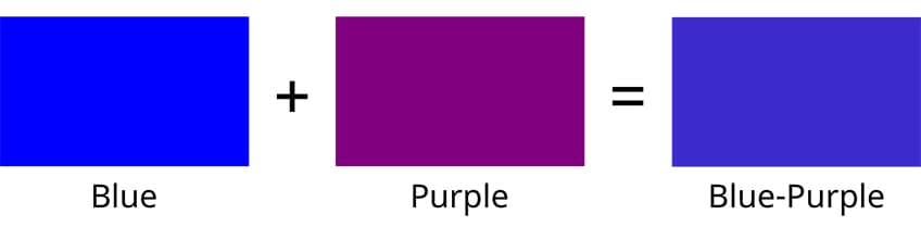 blue purple mixing