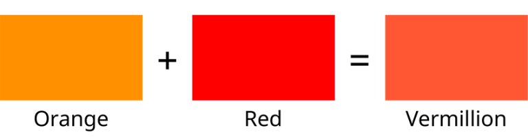 What Color Does Orange and Red Make? - Complete Guide