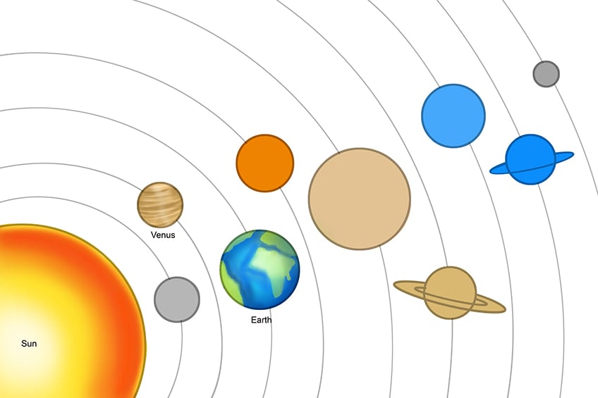 The MS Paint Solar System | Space Amino