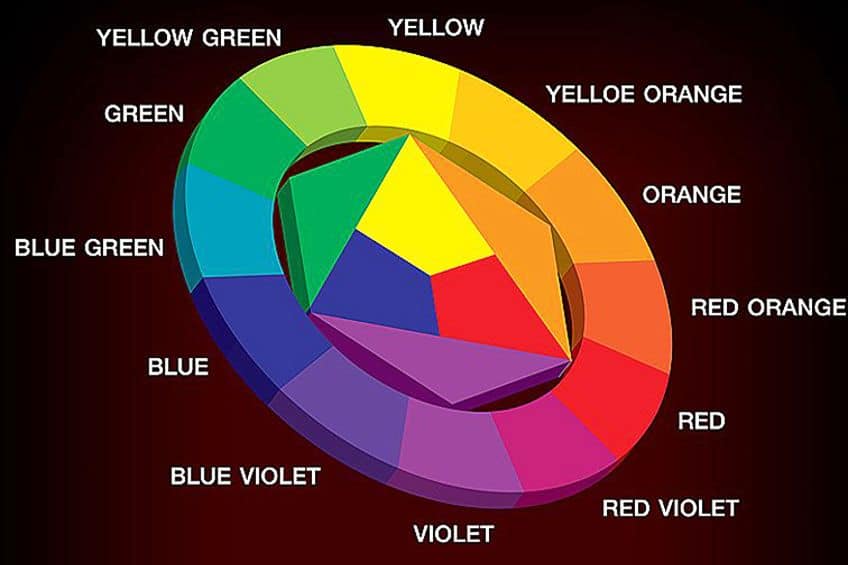 What is Color Harmony