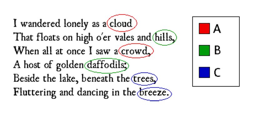 Stanzas in I Wandered Lonely as a Cloud Analysis