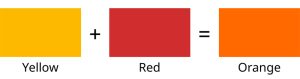 What Does Red and Yellow Make? - With Mixing Recipes