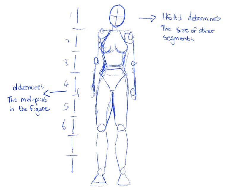 How to Draw a Standing Pose – Essential Drawing Techniques