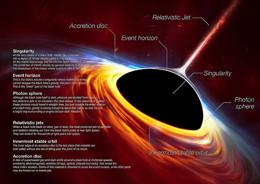 algorithim of black hole